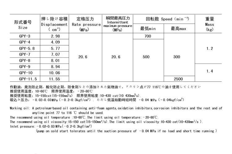 시마즈 휠 펌프 GPY-8R 12R 11.5R 10R 9R 7R 5.8R 4R008A