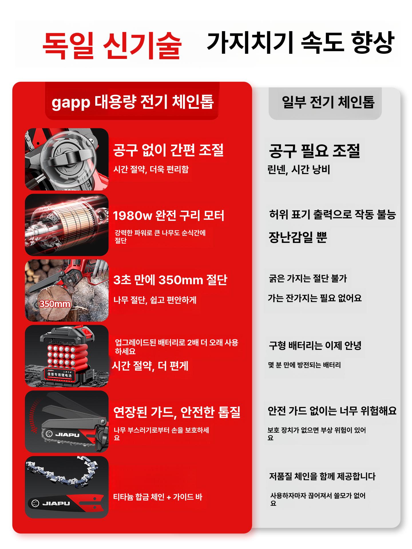 절단기 무선전기톱 가정용 배터리 미니전동톱 체인톱 미니전기톱 목공용 충전톱 한손 - 상세 이미지 5