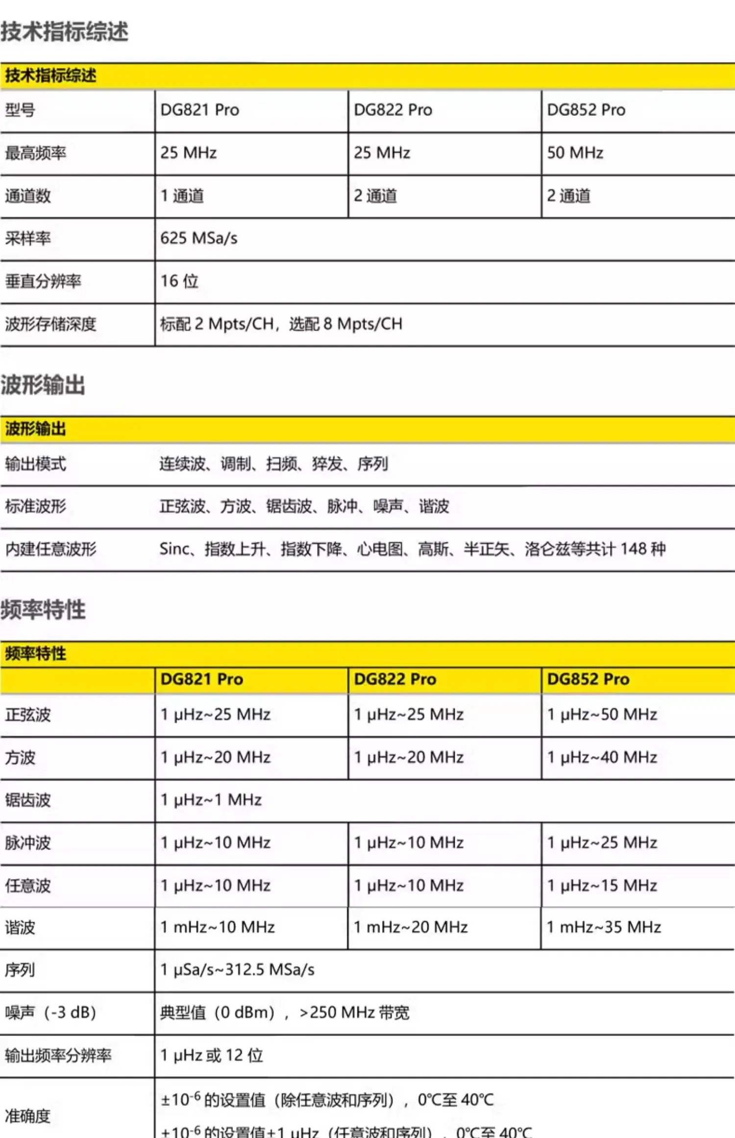 기능 임의파 발생기 DG821/822/852 Pro