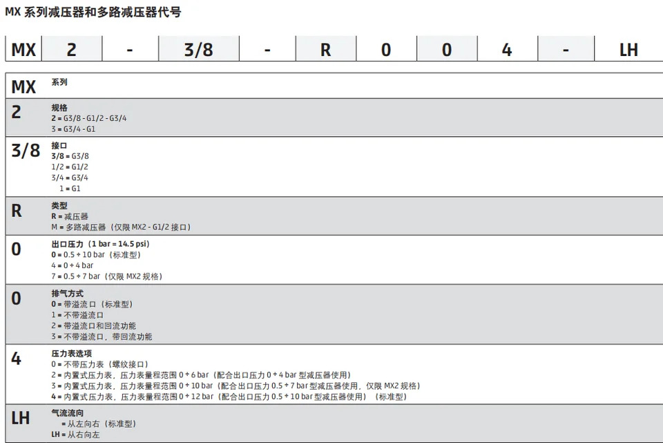 CAMOZZI KanGM호환aosheng MX3-1-FR1304-R400 밸브 감압 MX3-1-FR1004-FR0000 맞춤형