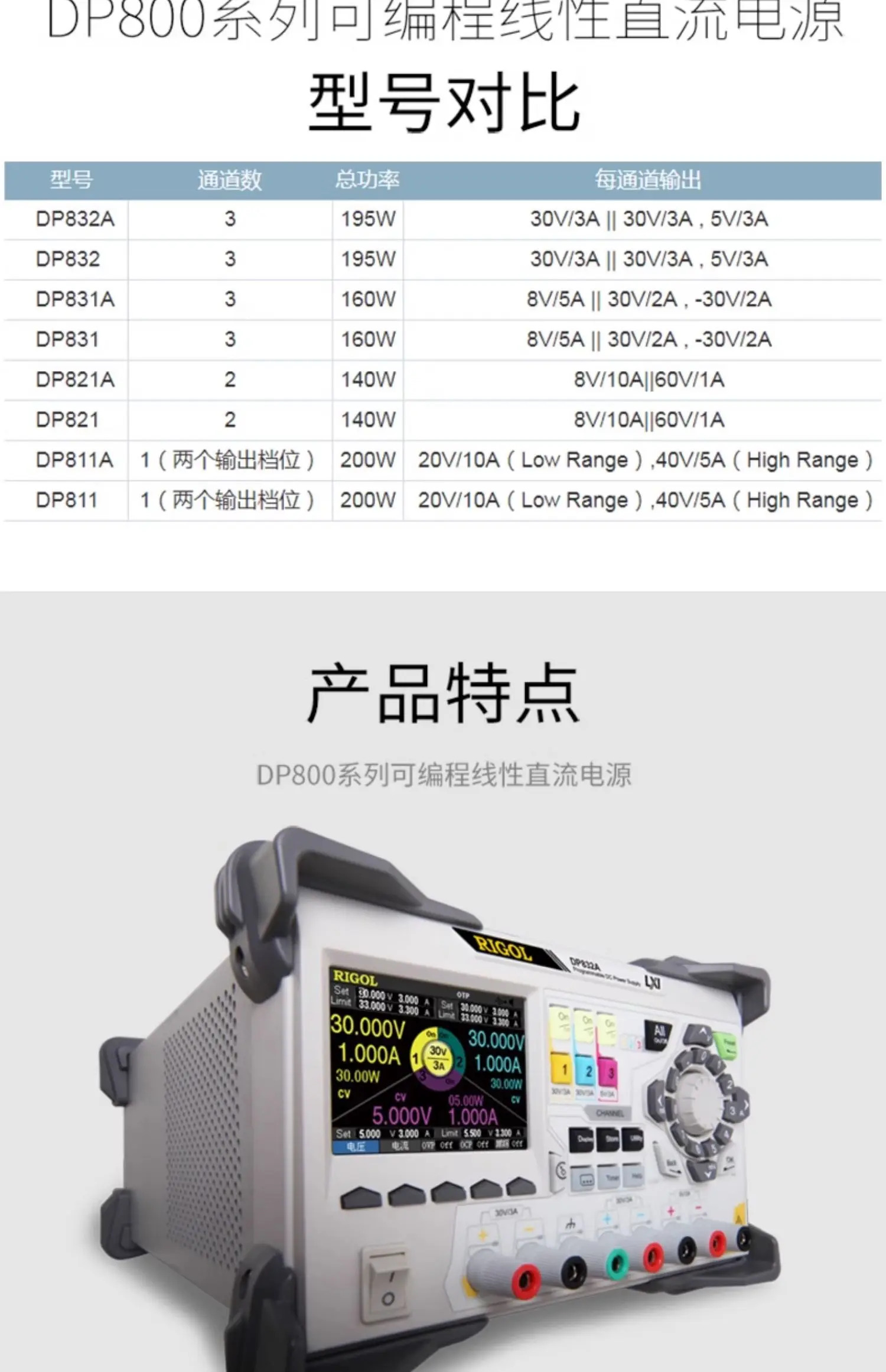DP832/DP832A 프로그래밍 DC 전원공급장치 3채널 30V/3A 5V/3A
