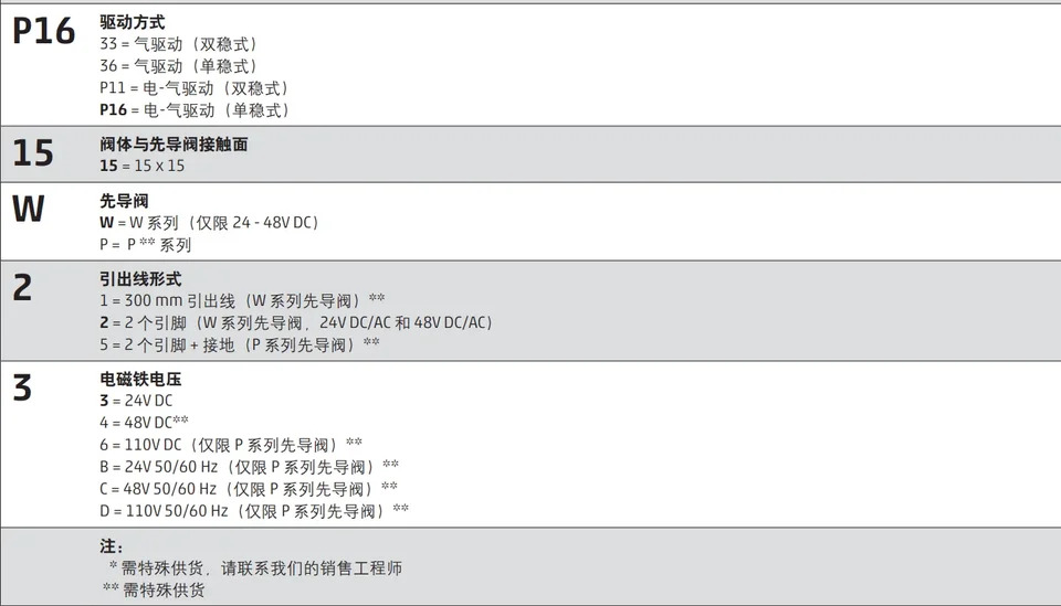 KanGM호환aosheng CAMOZI 솔레노이드 밸브 751-000-P16-15-W23 358-015-02 Kang Maosheng