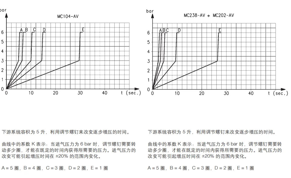 KanGM호환aosheng CAMOZI MC202- 시동 밸브 MC104- MC238- 장치 맞춤형
