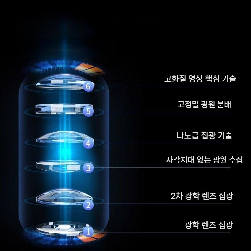 바닥빔 물결 매장 조명 램프 벽면 분위기 패턴 감성 무드등 투영등 LED(1) - 상세 이미지 4