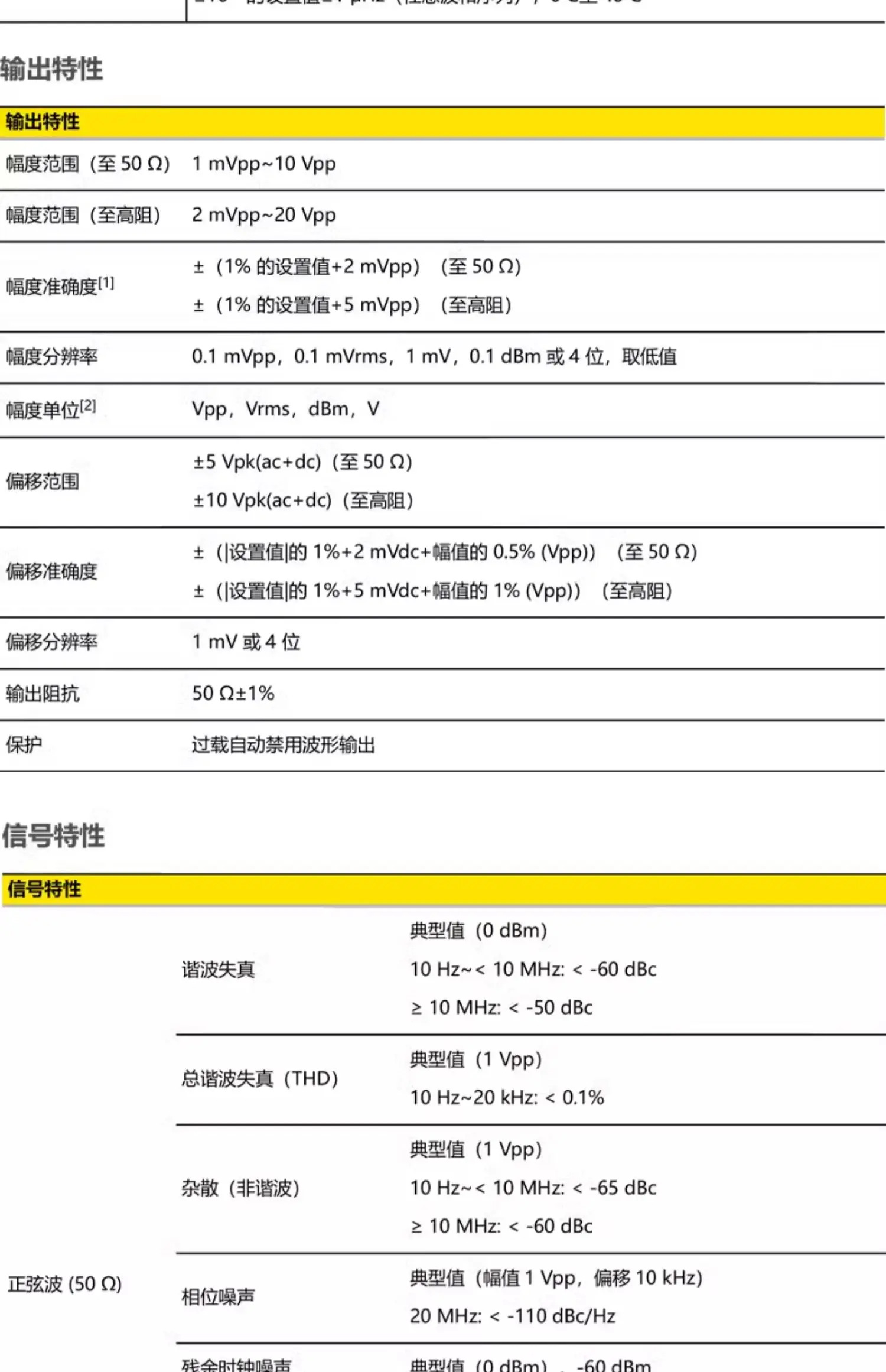 기능 임의파 발생기 DG821/822/852 Pro