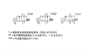 CAMOZZI KanGM호환aosheng 솔레노이드 밸브 CFB-D24m-R1 CFB-D31D-W1 D32 D22 D21 D23