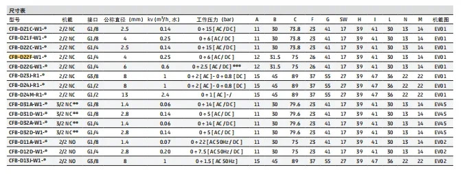CAMOZZI KanGM호환aosheng 솔레노이드 밸브 CFB-D24m-R1 CFB-D31D-W1 D32 D22 D21 D23