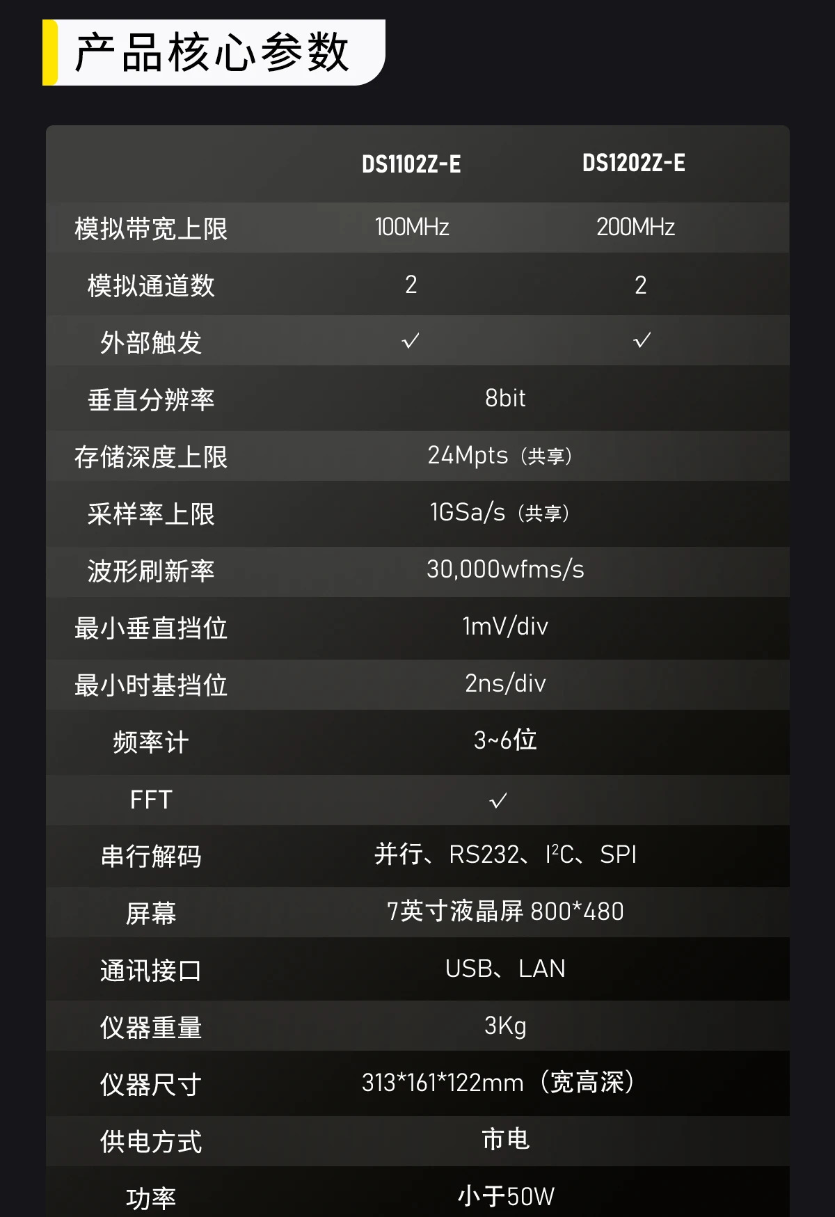 디지털 오실로스코프 DS1102Z-E/DS1202Z-E 듀얼 채널 100M200M