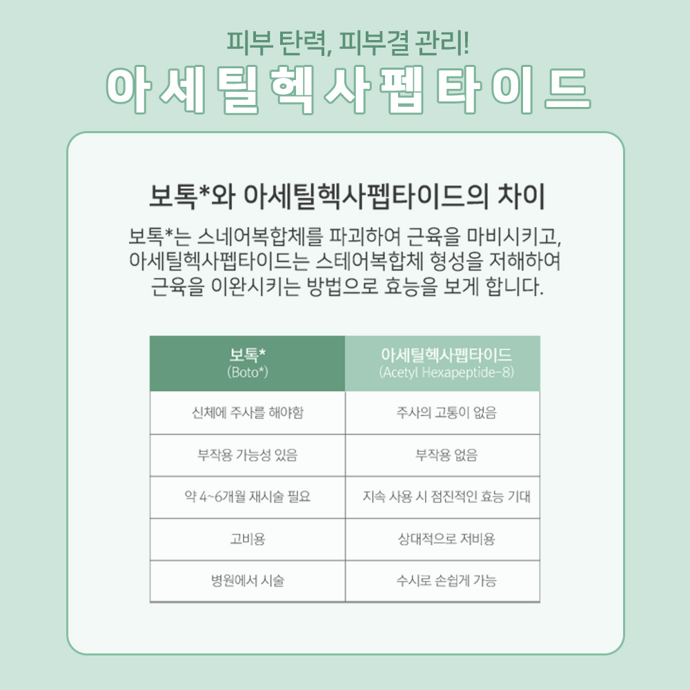 맑을담 바르는 botox 아세틸헥사펩타이드 원액 앰플 1000ppm 30ml 이미지 3