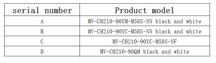 MV-CH210-90YC/YM-M58S-NN/NF 하이캉 2100만 화소 카메라 MV-CH210-90QM