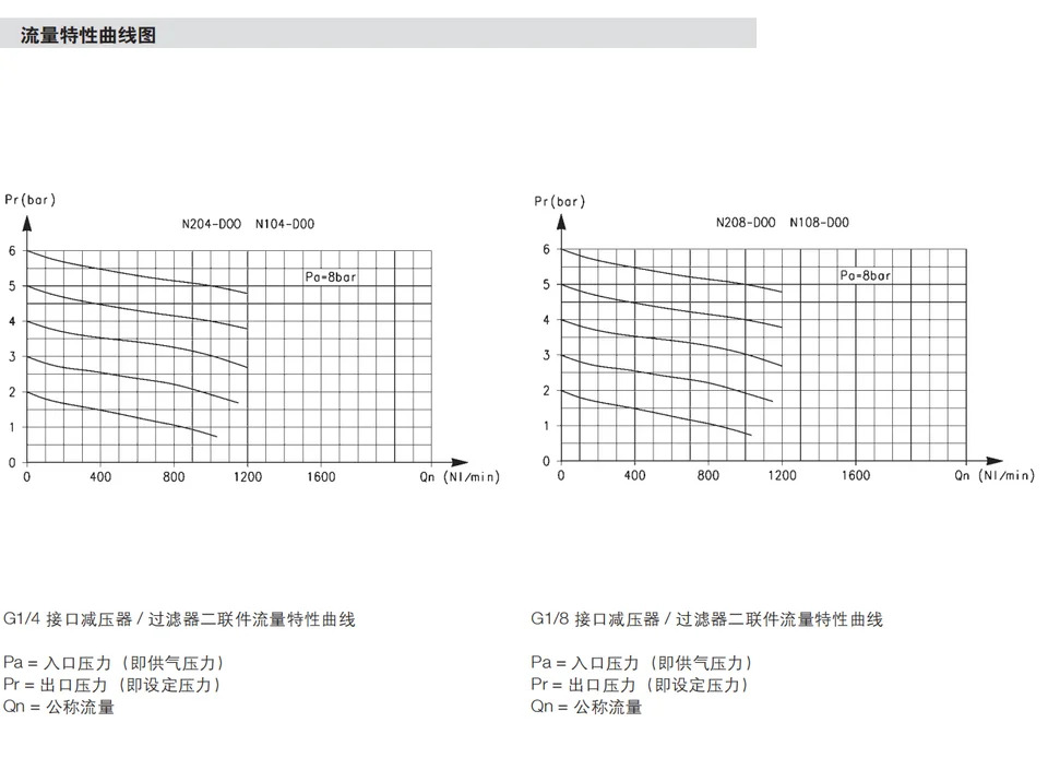 KanGM호환aosheng CAMOZI N208-D05 압력 감압기 필터