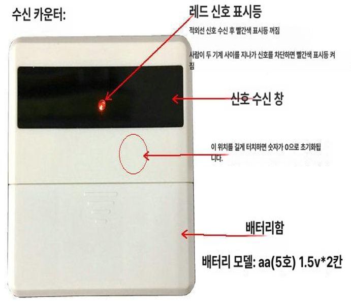 자동 인원계수기 무인 횟수 숫자카운터 감지 측정기 문 체크 디지털카운터기 - 상세 이미지 3