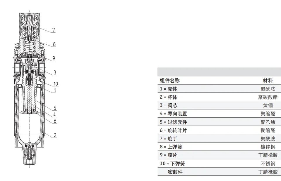 KanGM호환aosheng CAMOZI MD1-FR0000-LH 감압 필터 듀얼 유닛 오일 미스트