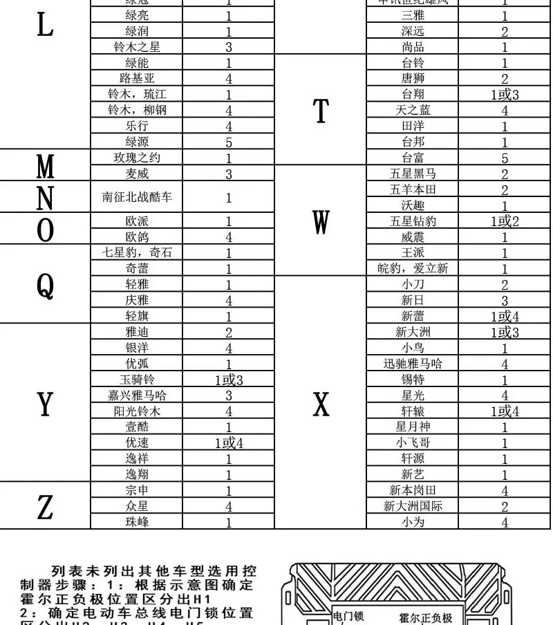 2륜 차량 컨트롤러 벡터 사인파 3모드 범프로그래밍 모듈 와이어를 자를 필요가 없음 자동차