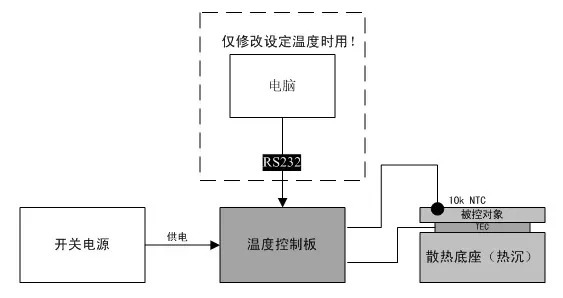 TCB-NE 반도체 냉동 칩 온도 제어 보드 TEC 온도조절기 정확도 0.01 고출력 NTC / PT