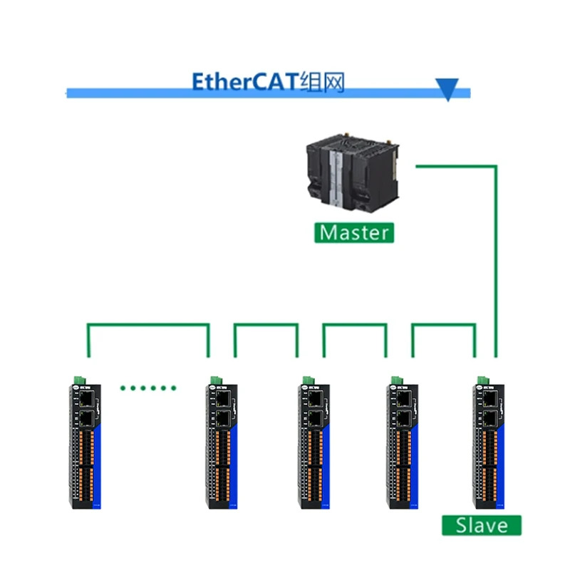EtherCAT 원격 IO 컨트롤러 16 입력 출력 DC 전원 EDS-32A