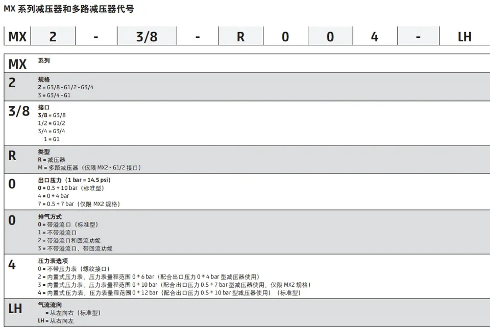 CAMOZZI Camozzzi MX3-1-L00 V01 3방향 밸브 레귤레이터 2 S YMX MX2-1 2-FR000