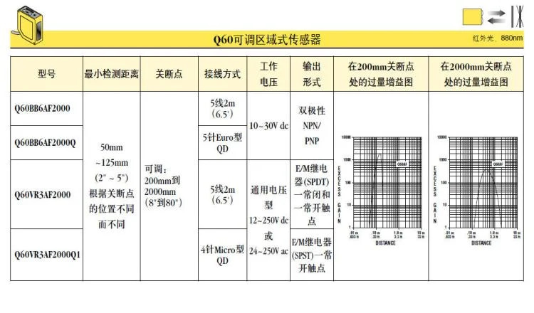 장거리 배경 차폐 광전센서 아메리칸 배너 Q60BB6AF2000Q