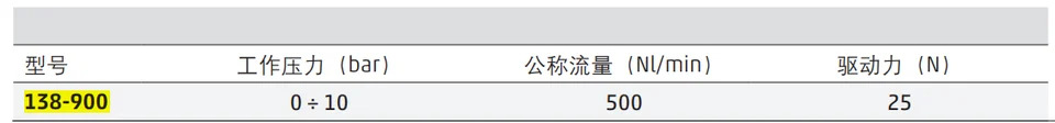 커스터마이징 COMAZI KanGM호환aosheng 138-900 레버 수동 밸브 138-935
