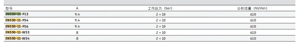 COMAZZI EN530-11-PN3 Comozzi 솔레노이드 밸브 EN530-16-P13 양방향 3/3/3