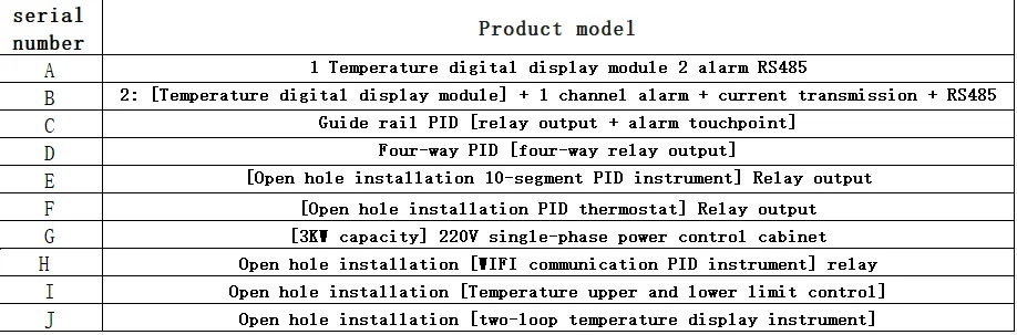 레일 온도 경보 디스플레이 모듈 과열 저온 RS485 통신 Modbus