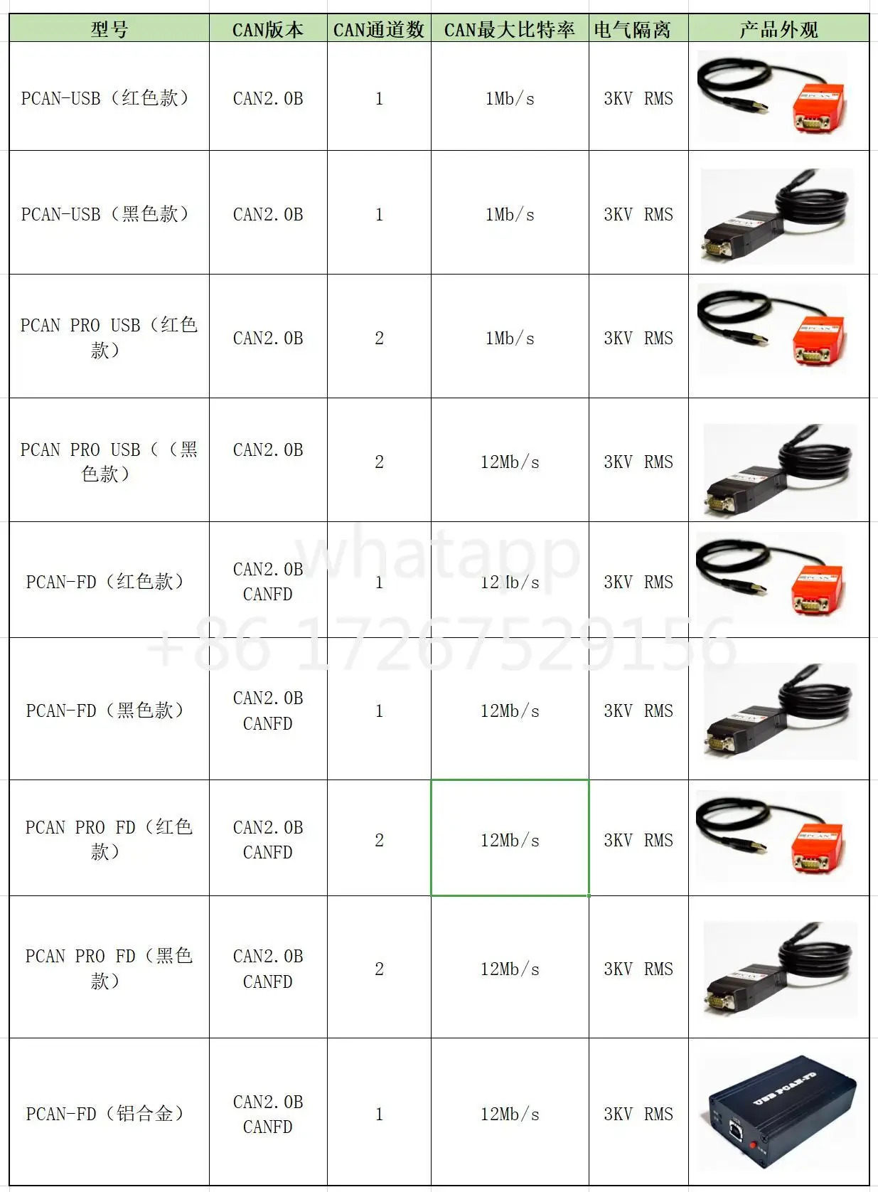 P-E-A-K 모델 IPEH-와 호환되는 PCAN-USB 00 / 3000V 절연
