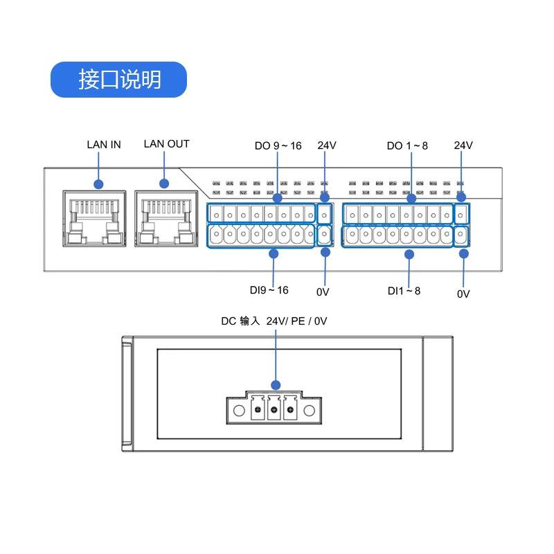 EtherCAT 원격 IO 컨트롤러 16 입력 출력 DC 전원 EDS-32A