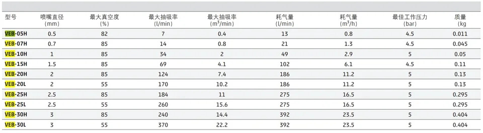 CAMOZZI KanGM호환aosheng VEB-25H 151-1 진공 발생기 소음기 43S-PS0-40-150SM