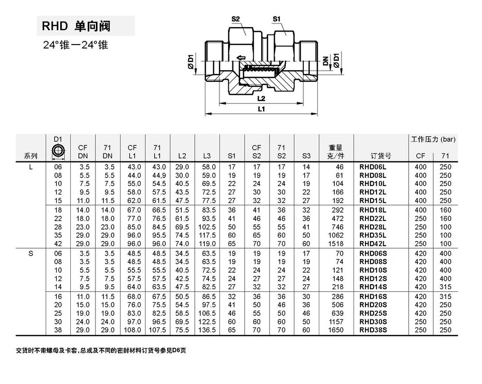 카드 타입 단방향 밸브 RHD08L RHD10L RHD12L RHD15L RHD22L RHD28L RHD35L