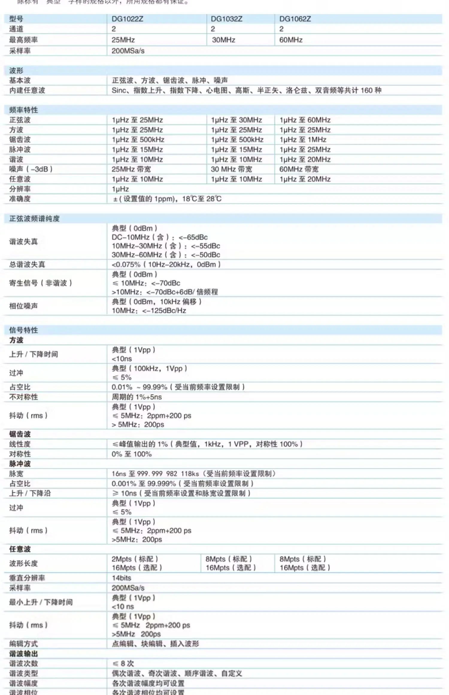 함수 임파형 발생기 DG1022Z/1032Z/1062Z 사각파 펄스 신호 소스