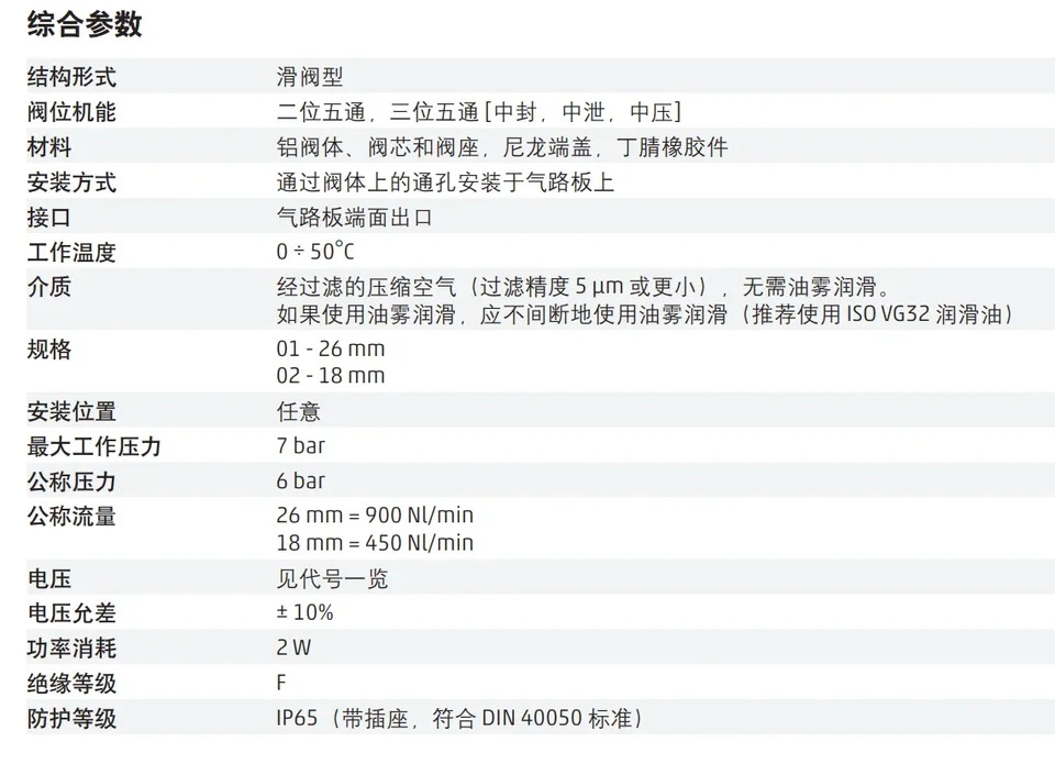 KanGM호환aosheng CAMOZI 솔레노이드 밸브 751-000-P16-15-W23 358-015-02 Kang Maosheng