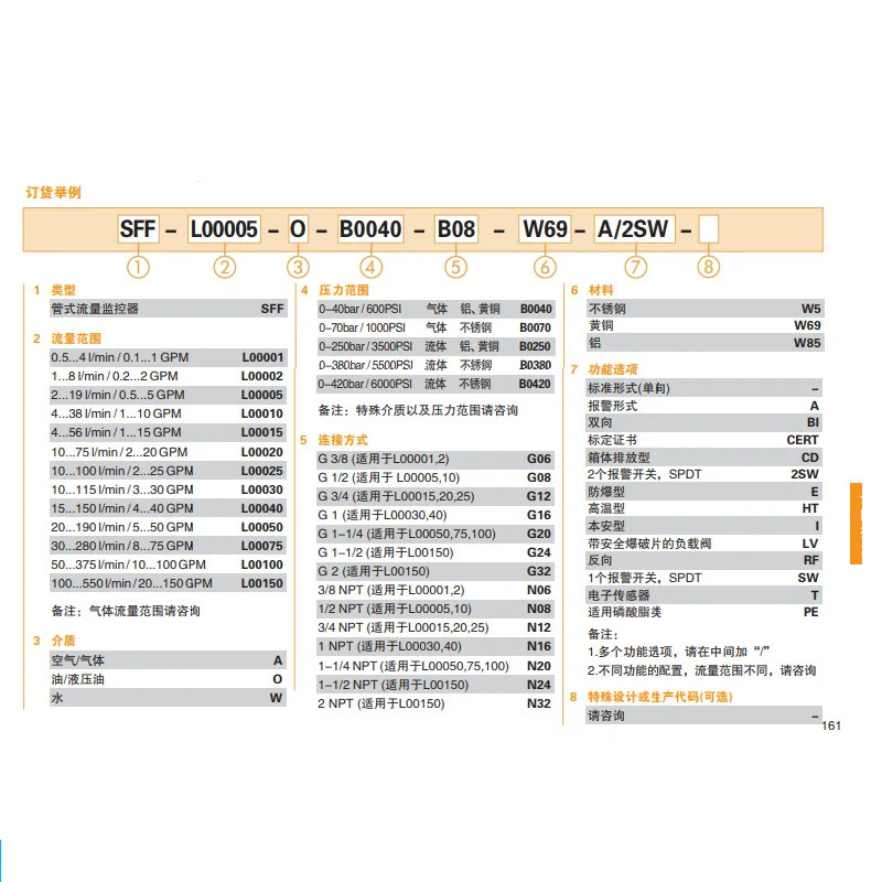 SidFORD호환 STAUFF 유량계 SFF-L00020-O-B0250-G12-W69