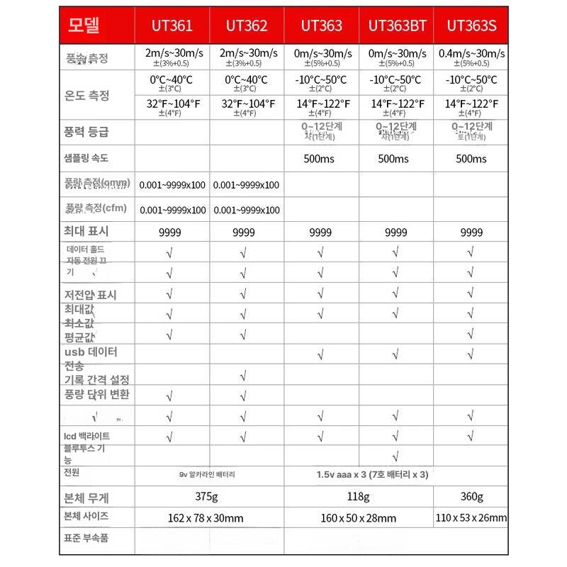 디지털 풍속계 스탠다드 고정밀 온도 풍량계 풍온 공기 테스터 핸드형 프로페셔널 - 상세 이미지 3