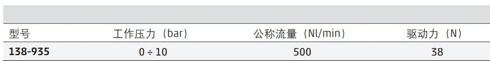 커스터마이징 COMAZI KanGM호환aosheng 138-900 레버 수동 밸브 138-935