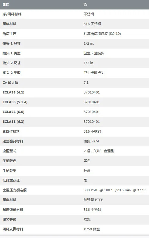 SS-62TSC8 스테인리스 스틸 볼 밸브 1/2 인치 SC 위생 클램프 조인트 구멍 직경 0.406