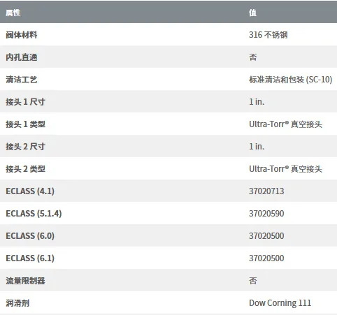 SS-16-UT-6 스테인리스 스틸 진공 페룰 조인트 토르 1 인치 연합 합동