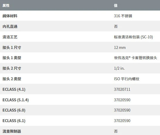 SS-12-MTA-7-8RP 스테인리스 스틸 내부 스레드 슬리브 어댑터 12mmx 1/2in