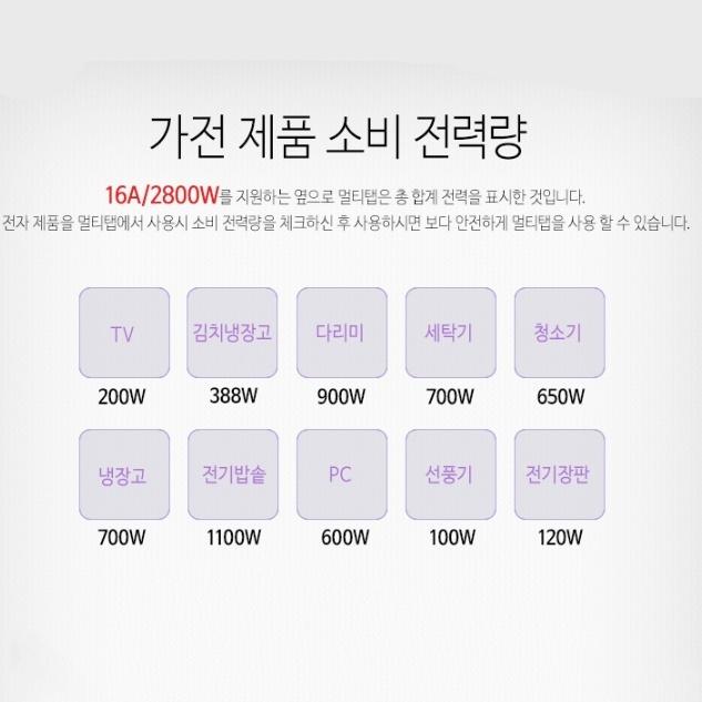 1.5m멀티탭 방수방진 2구 전기연장선 2800W 국산콘센트 - 상세 이미지 5