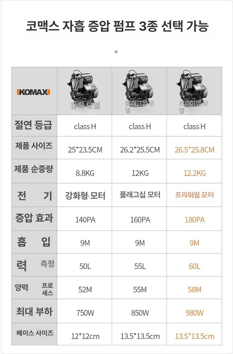 저소음 가정용 부스터펌프 수압상승기 온수 냉수 겸용 수도 가압 욕실 샤워 순환 펌프 - 상세 이미지 3