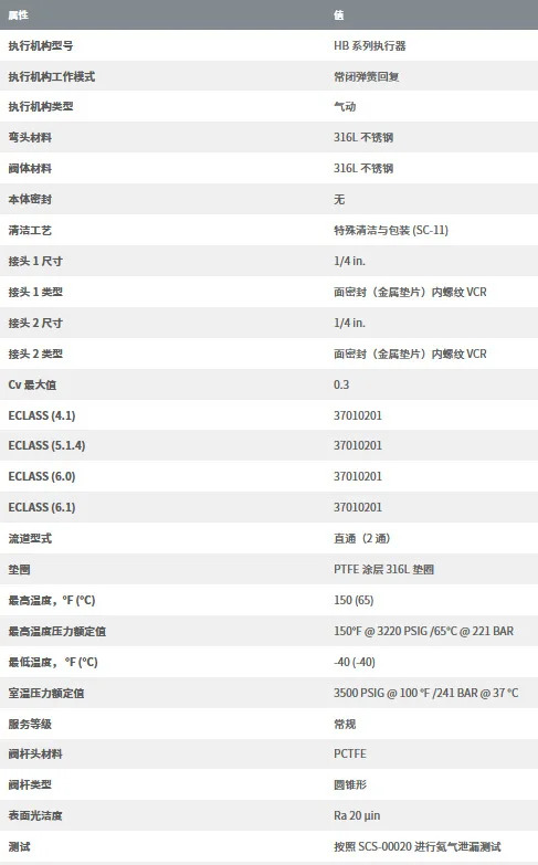 SS-HBV51-C 스테인레스 스틸 고압 관 씰링 밸브 1/4 인치 내부 나사 실행