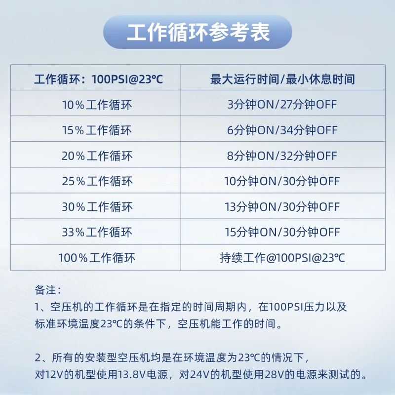 오일 프리 보호 에어 펌프 산업등급 압축기 마이크로 자동 시작 정지 150IG 실린더 VGA