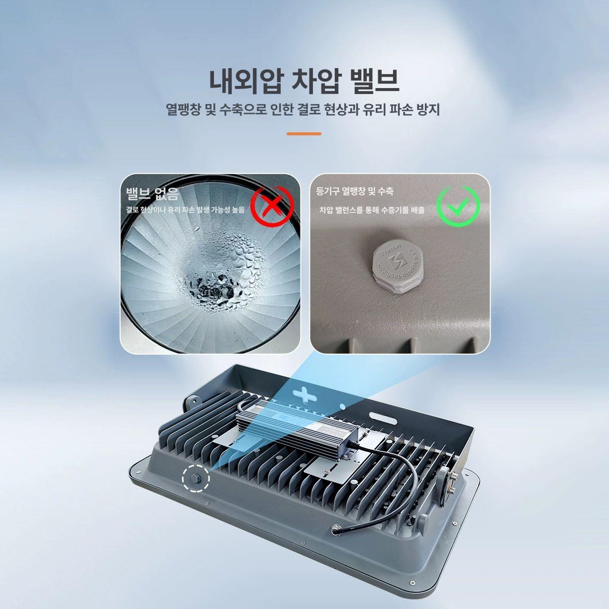 전구색 실외투광등 공장등 외부조명 간판등 실외등 외부등 방수타입 야외등 벽등 - 상세 이미지 4