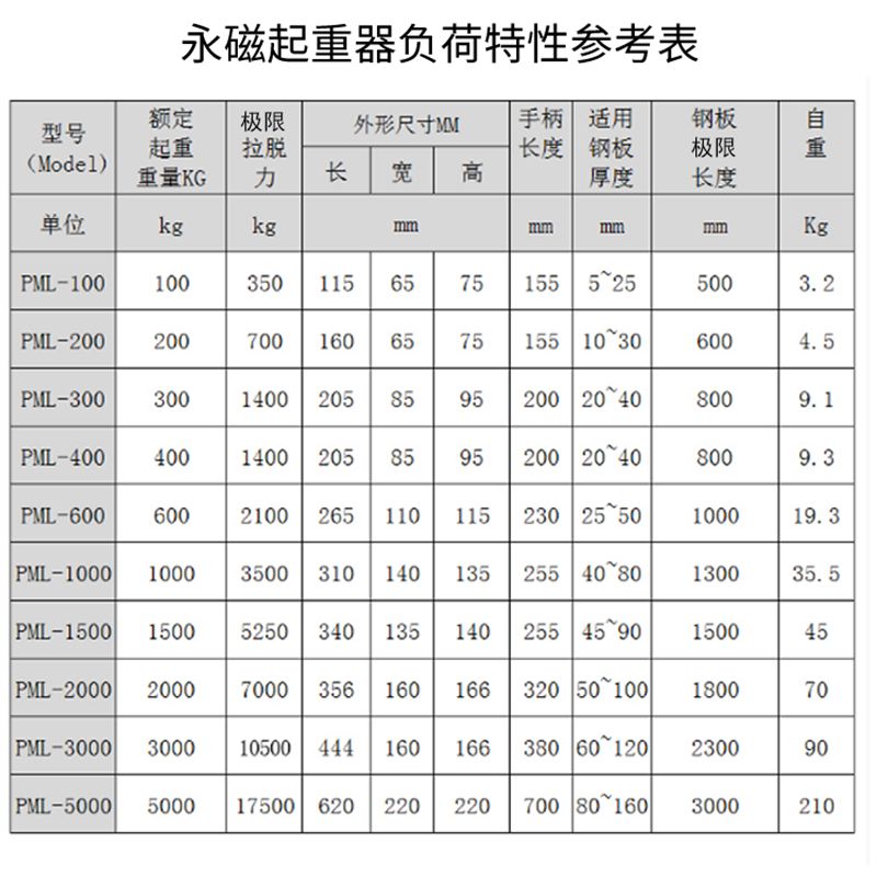 초강력 메모홀더 원형 메모홀더집게 집게 쇼클립 꽂이 메모꽂이 가격표 POP 물고기 스탠드 - 상세 이미지 5