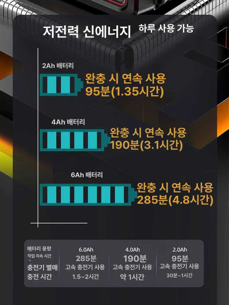 미니 제초기 잡초제거 소형예초기 가정용 가지치기 벌초 조경 전정기 핸드 - 상세 이미지 5