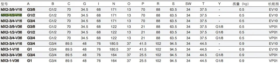 Camozzi MX2-3/8-V16 절연 3방향 밸브 레귤레이터 필터 MX2-1/2-V36