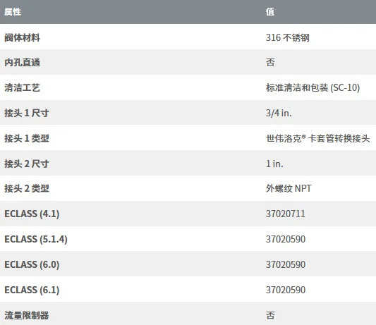 SS-12-TA-1-16 스테인레스 스틸 외부 스레드 슬리브 어댑터 3/4 in. X 1 in