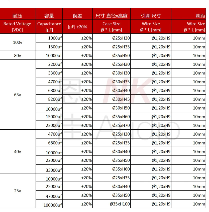 AG mCap 오디오 전해 캐패시터 25v40v63v80 10000uf
