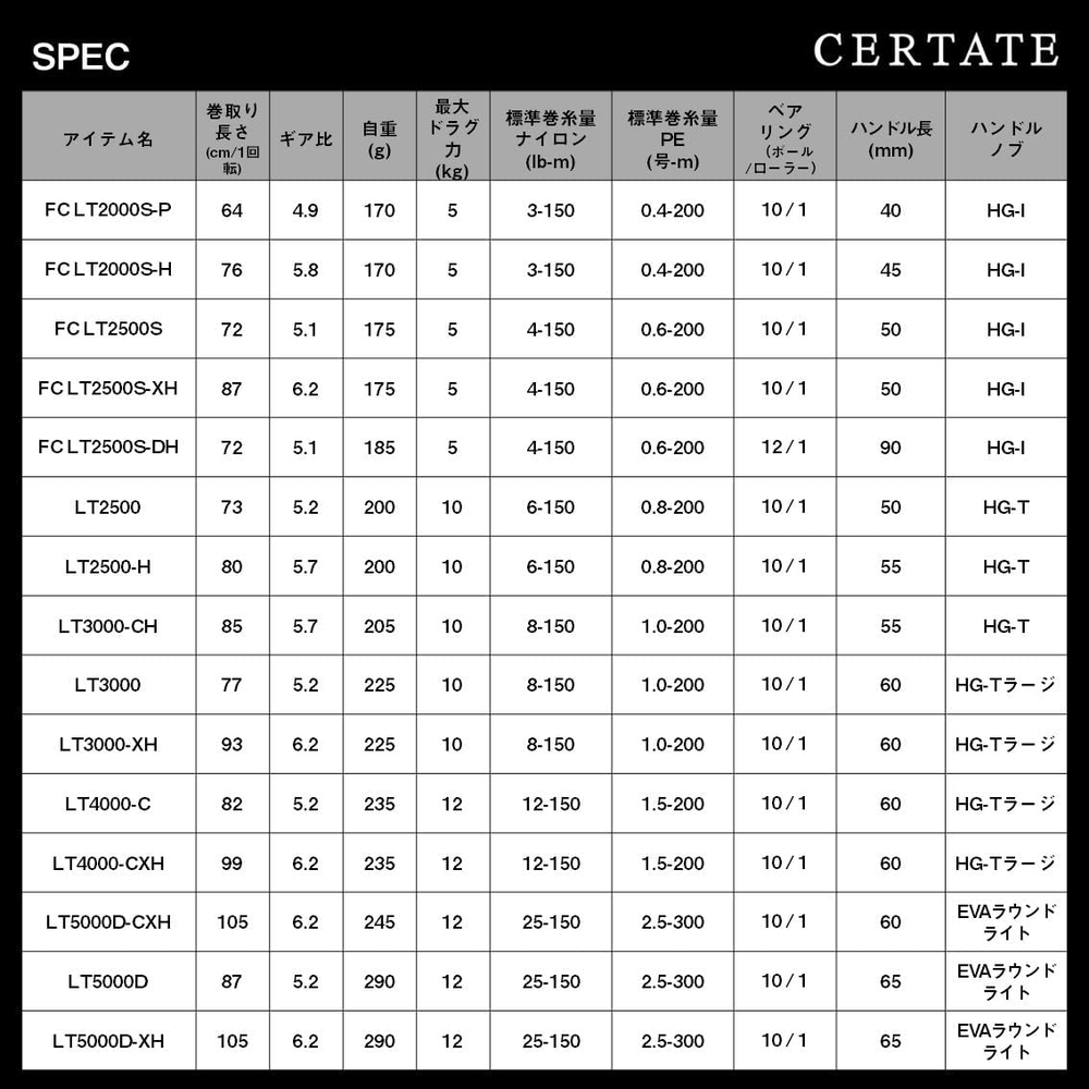 다이와 24 세르테이트 스피닝릴 FC LT2500S-XH 이미지 7