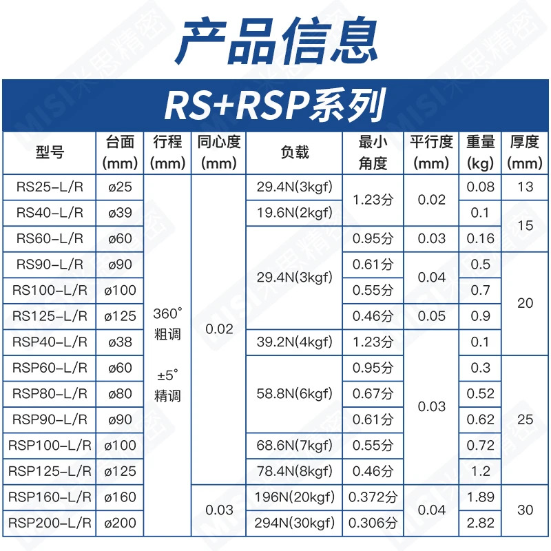 R축 슬라이드 테이블은 수동 미세 조정 변위 을 360도 회전하여 각도 다이얼 RS40/60/90/125를