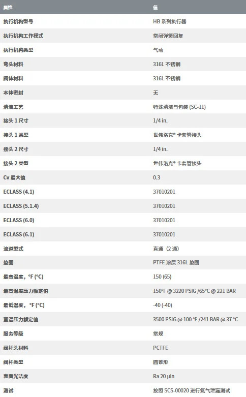 SS-HBS4-C 스테인레스 스틸 고압 관 씰링 밸브 1/4 인치 슬리브